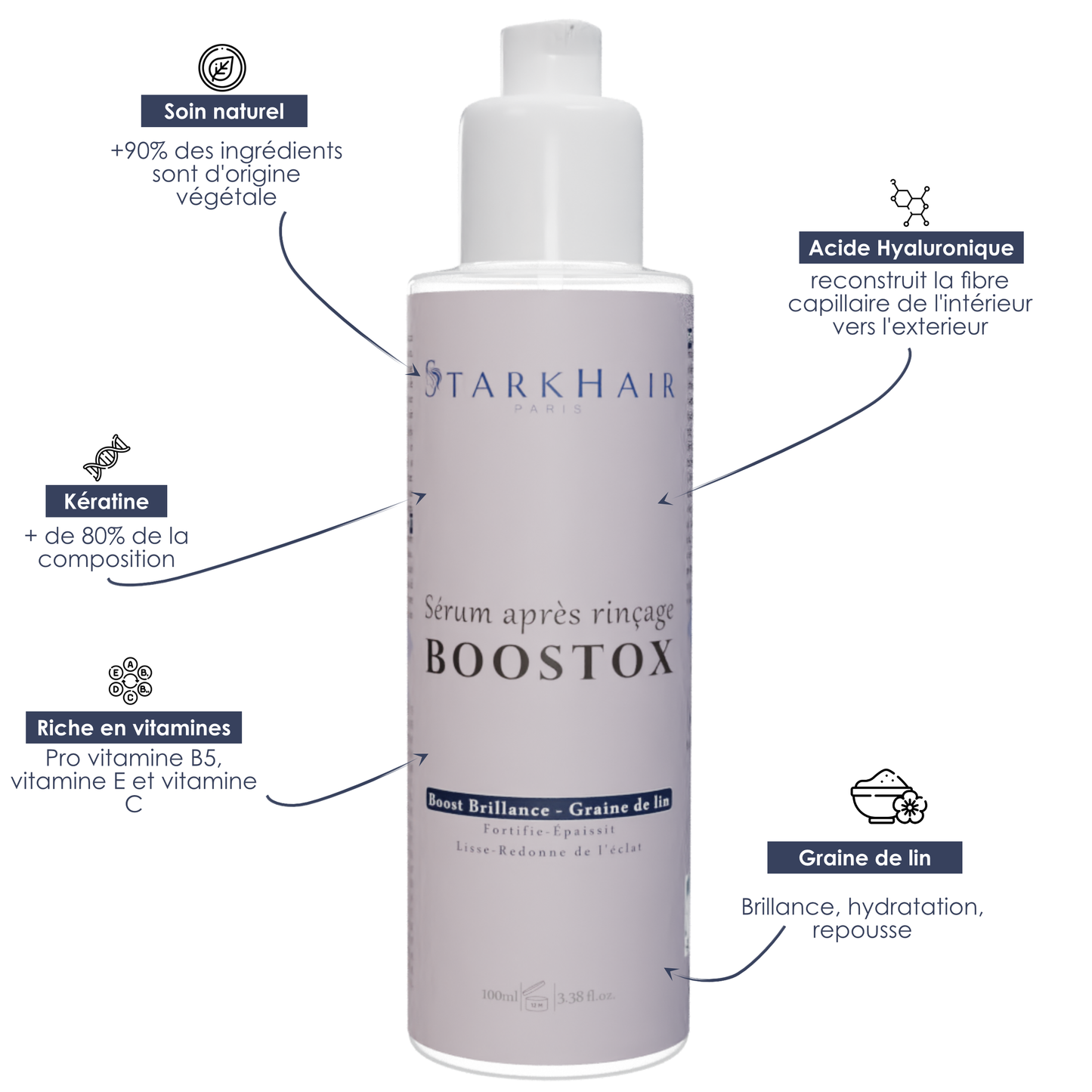 Huile Sérum Boostox - Graine De Lin - 100ml