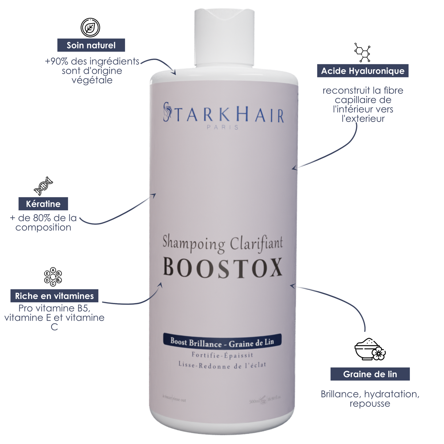 Shampoing Clarifiant Boostox - Graine De Lin - 500ml